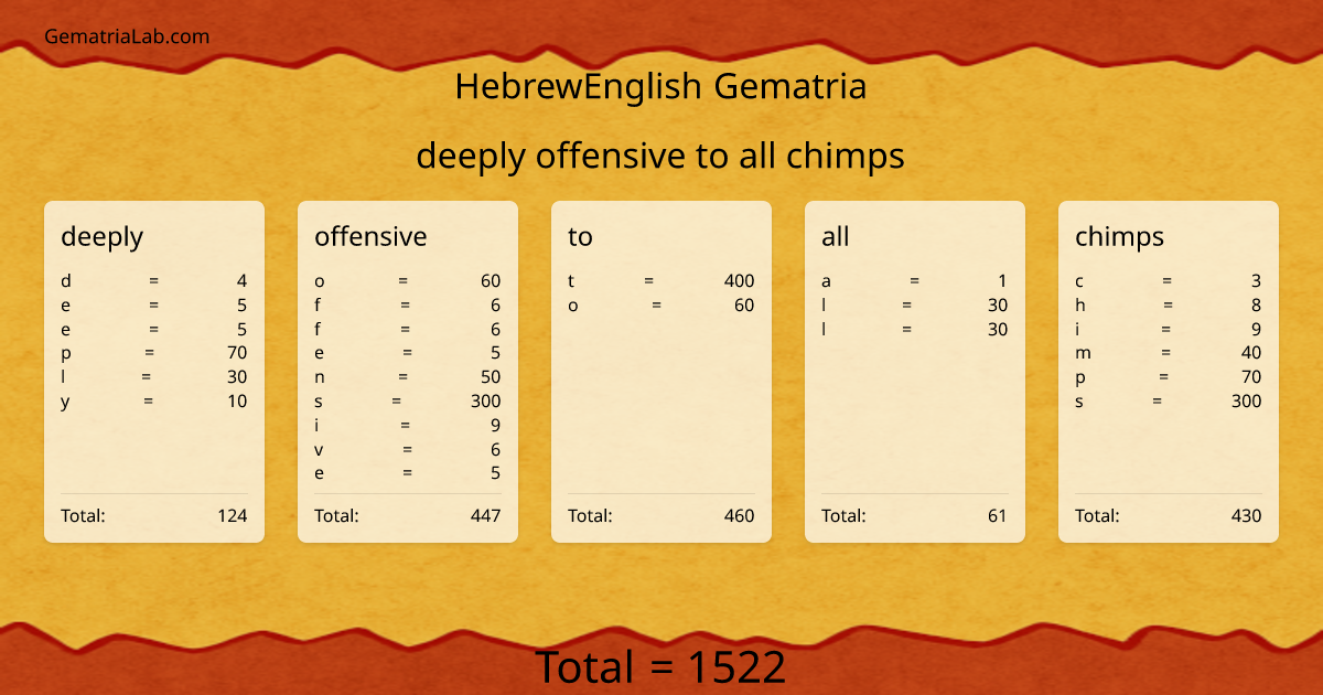 deeply offensive to all chimps in hebrewEnglish Gematria